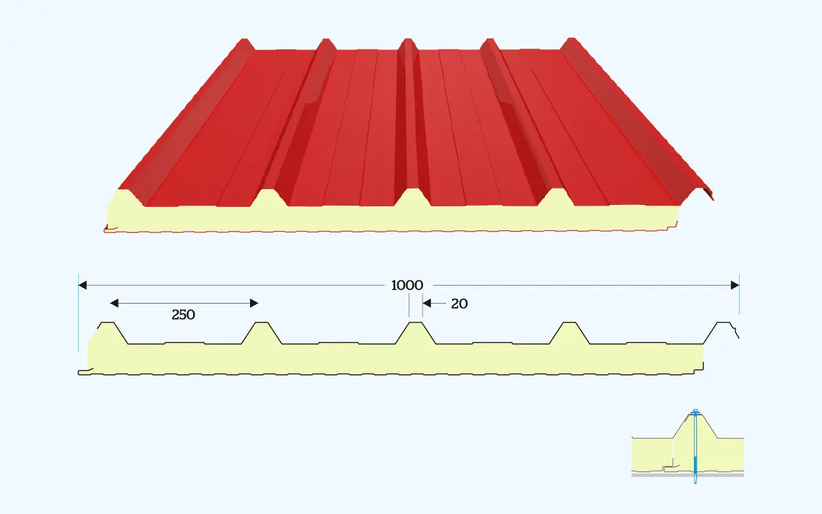 5 Hadveli Çatı Panel